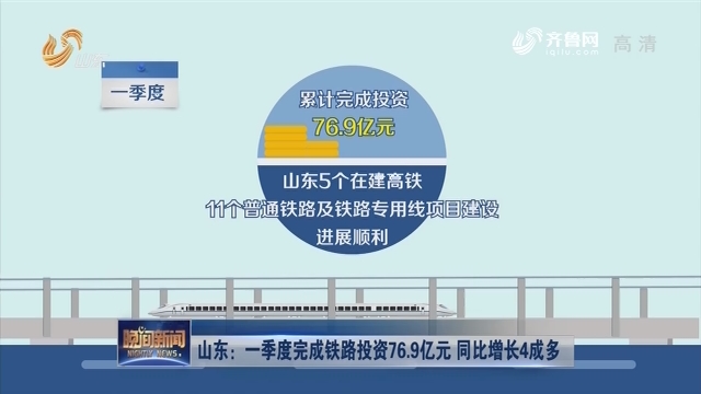 山东：一季度完成铁路投资76.9亿元 同比增长4成多