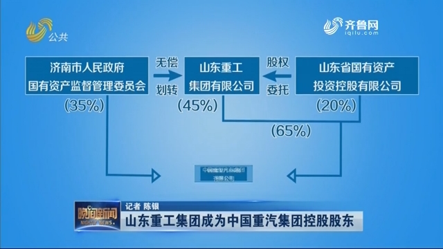 山东重工集团成为中国重汽集团控股股东
