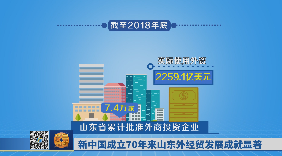 新中国成立70年来山东外经贸发展成就显著《齐鲁金融》20191009播出