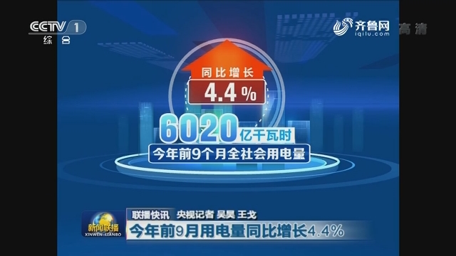 【联播快讯】今年前9月用电量同比增长4.4%
