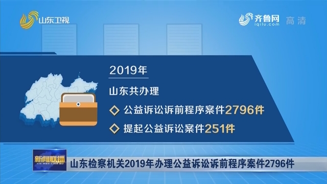 山东检察机关2019年办理公益诉讼诉前程序案件2796件