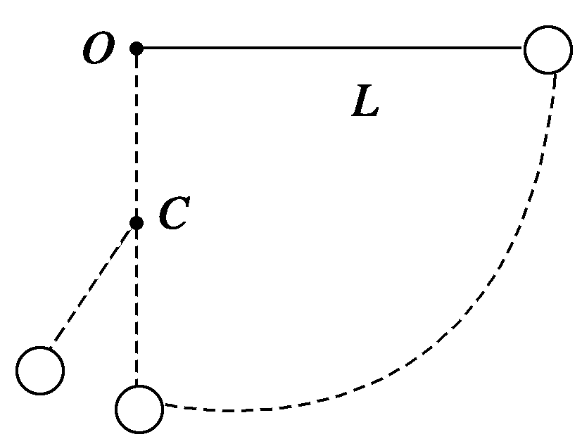 曲线运动第三课圆周运动（上）