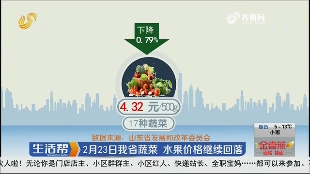 2月23日山东省蔬菜 水果价格继续回落