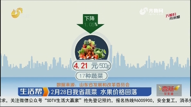 2月28日山东省蔬菜 水果价格回落