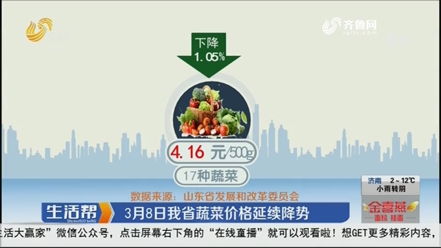 3月8日山东省蔬菜价格延续降势