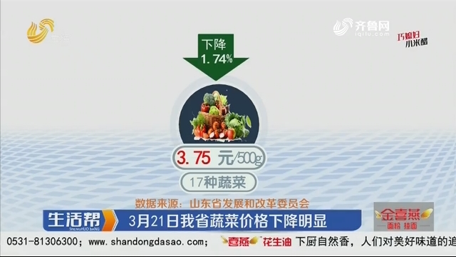 3月21日山东省蔬菜价格下降明显