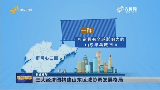 【权威发布】三大经济圈构建山东区域协调发展格局