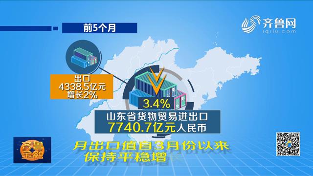 前五个月山东省进出口7740.7亿元《齐鲁金融》20200617播出