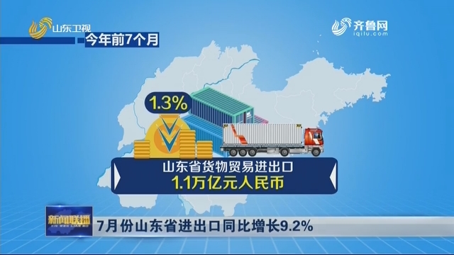  7月份山东省进出口同比增长9.2%
