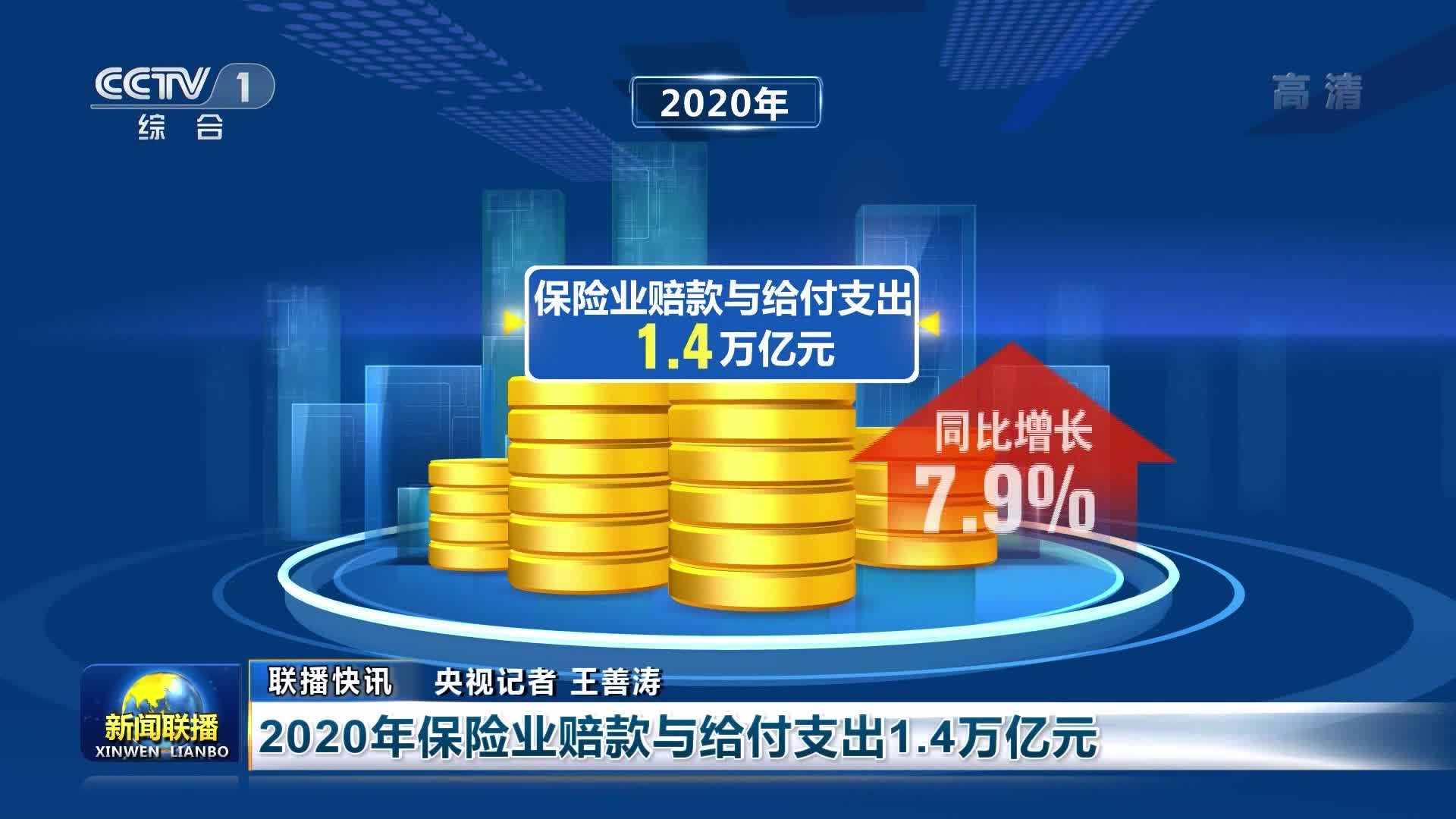 【联播快讯】2020年保险业赔款与给付支出1.4万亿元