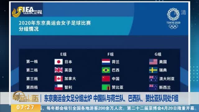 东京奥运会女足分组出炉 中国队与荷兰队、巴西队、赞比亚队同处F组