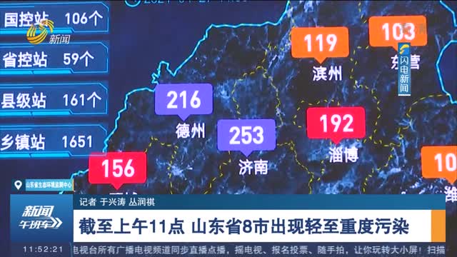 【闪电连线】截至上午11点 山东省8市出现轻至重度污染