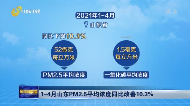 1-4月山东PM2.5平均浓度同比改善10.3%