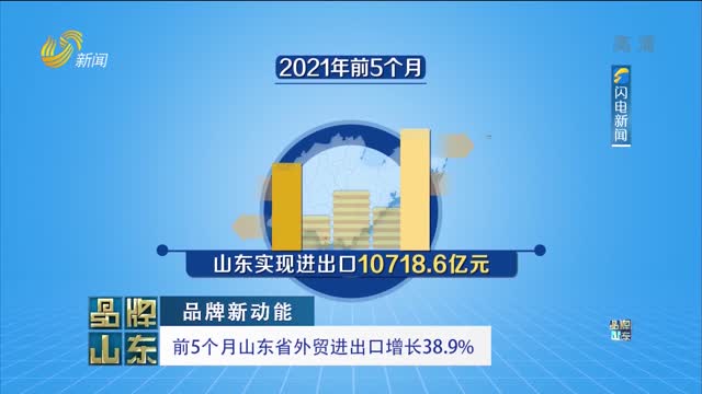 【品牌新动能】前5个月山东省外贸进出口增长38.9%