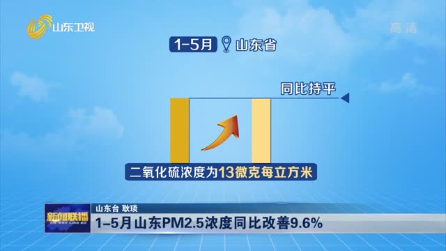 1-5月山东PM2.5浓度同比改善9.6%