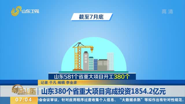 山东380个省重大项目完成投资1854.2亿元
