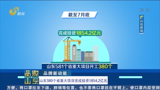 【品牌新动能】山东380个省重大项目完成投资1854.2亿元
