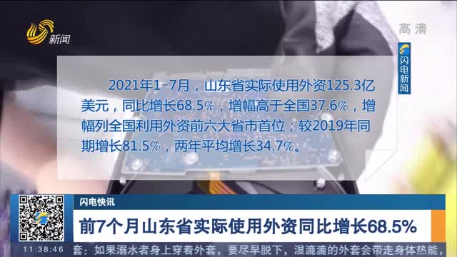 【闪电快报】前7个月山东省实际使用外资同比增长68.5%