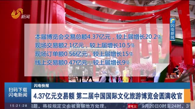 【闪电快报】4.37亿元交易额 第二届中国国际文化旅游博览会圆满收官