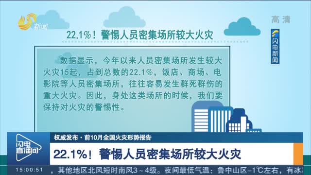 【119消防宣传安全日·权威发布】22.1%！警惕人员密集场所较大火灾