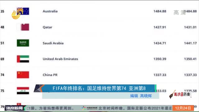 FIFA年终排名：国足维持世界第74 亚洲第8
