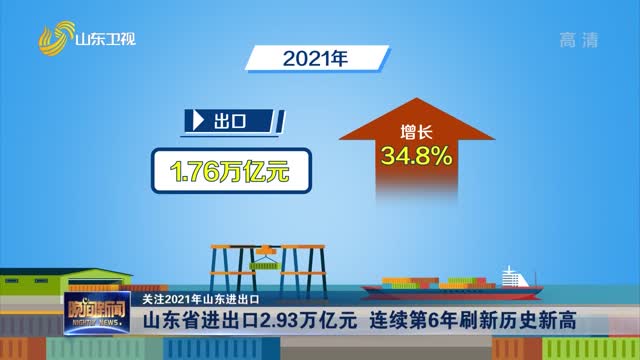 【關注2021年山東進出口】山東省進出口2.93萬億元 連續第6年刷新歷史新高