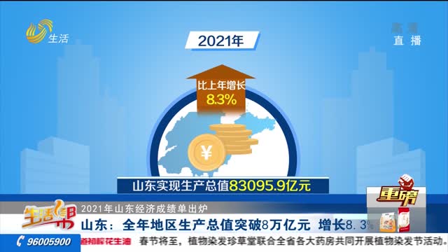 【重磅】2021年山東經濟成績單出爐 山東：全年地區生產總值突破8萬億元 增長8.3%