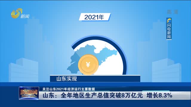 【关注山东2021年经济运行主要数据】山东：全年地区生产总值突破8万亿元 增长8.3%