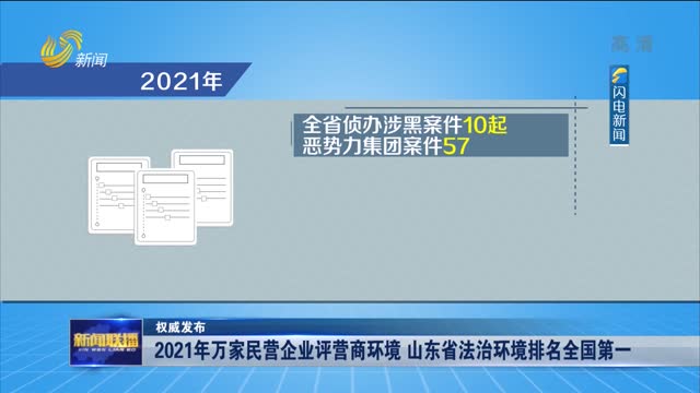 【权威发布】2021年万家民营企业评营商环境 山东省法治环境排名全国第一