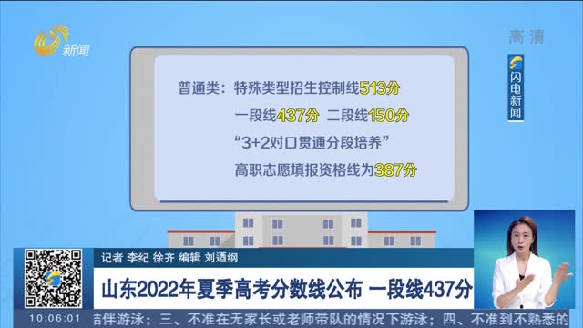 【直通高考】山东2022年夏季高考分数线公布 一段线437分