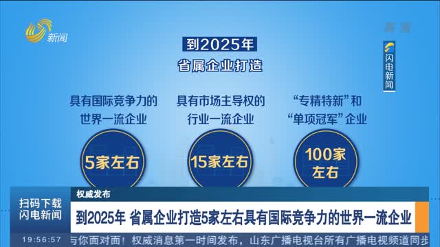 【权威发布】到2025年 省属企业打造5家左右具有国际竞争力的世界一流企业