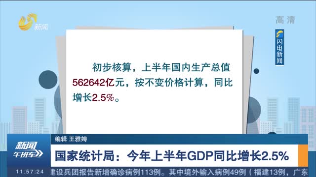 国家统计局：今年上半年GDP同比增长2.5%