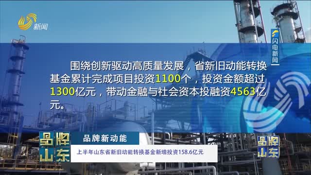 【品牌新動能】上半年山東省新舊動能轉換基金新增投資158.6億元