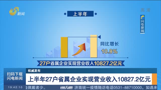 【权威发布】上半年27户省属企业实现营业收入10827.2亿元