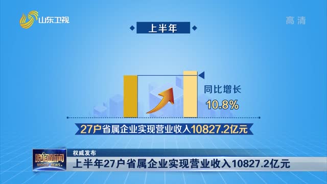 【權威發布】上半年27戶省屬企業實現營業收入10827.2億元