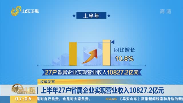【權威發布】上半年27戶省屬企業實現營業收入10827.2億元