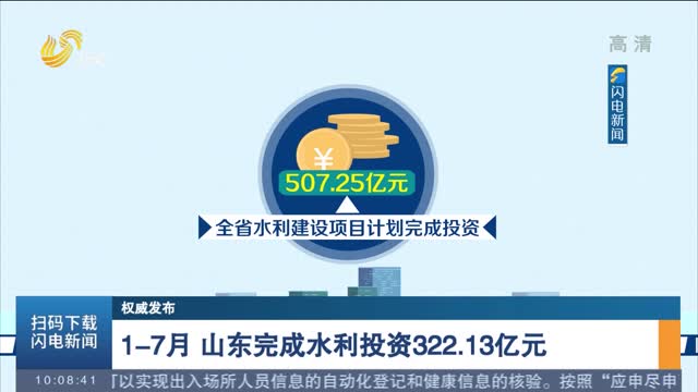 【权威发布】1-7月 山东完成水利投资322.13亿元