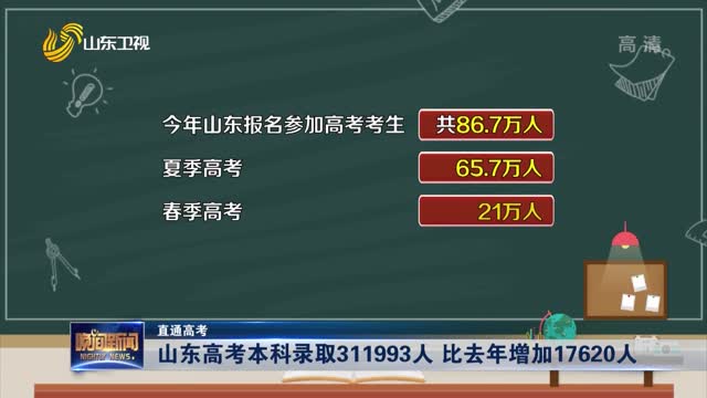 【直通高考】山东高考本科录取311993人 比去年增加17620人