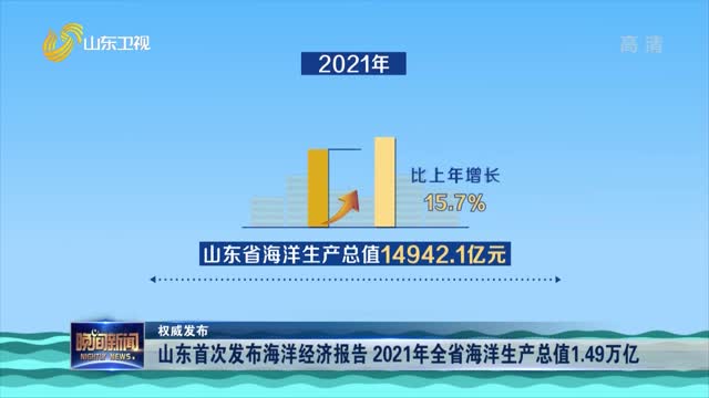【权威发布】山东首次发布海洋经济报告 2021年全省海洋生产总值1.49万亿