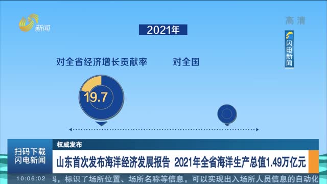 【权威发布】山东首次发布海洋经济发展报告 2021年全省海洋生产总值1.49万亿元