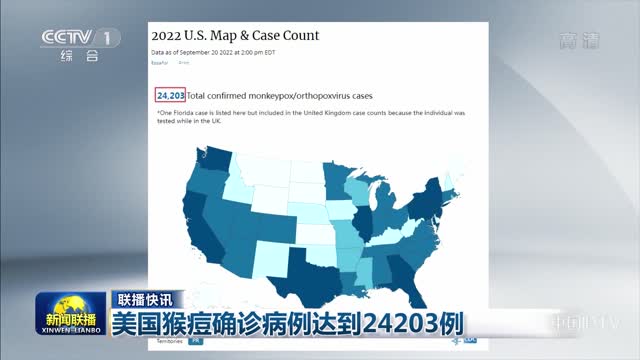 【联播快讯】美国猴痘确诊病例达到24203例