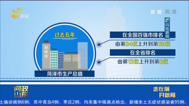 【问政山东】菏泽：主要经济指标增速连年位居全省前列