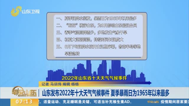 山東發布2022年十大天氣氣候事件 夏季暴雨日為1965年以來最多