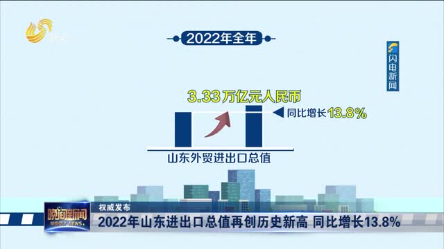 【权威发布】2022年山东进出口总值再创历史新高 同比增长13.8%