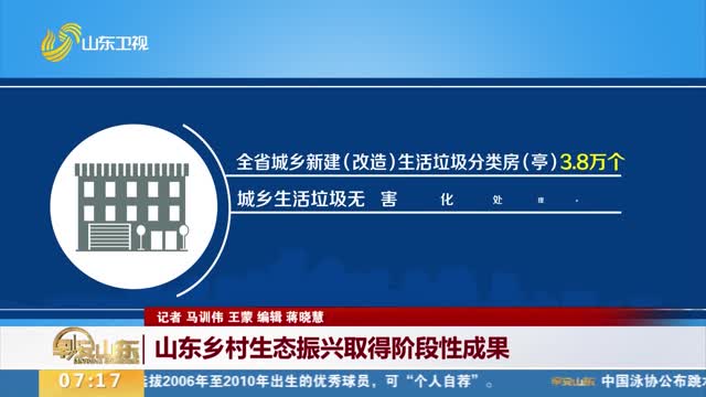 【权威发布】山东乡村生态振兴取得阶段性成果