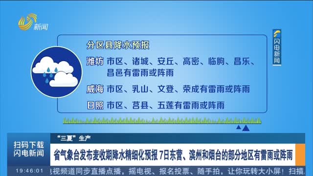 【“三夏”生产】省气象台发布麦收期降水精细化预报 7日东营、滨州和烟台的部分地区有雷雨或阵雨