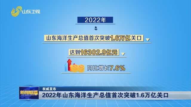 2022年山东海洋生产总值首次突破1.6万亿关口【权威发布】