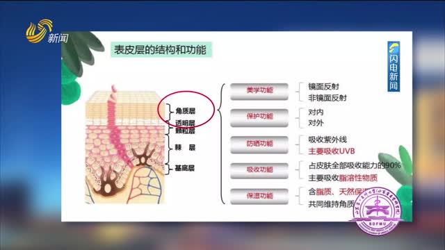 2023年07月16日《山一大健康》完整版