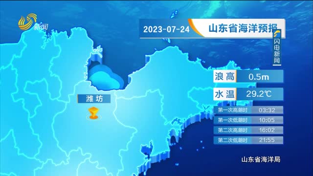 2023年07月23日《山東省海洋預報》