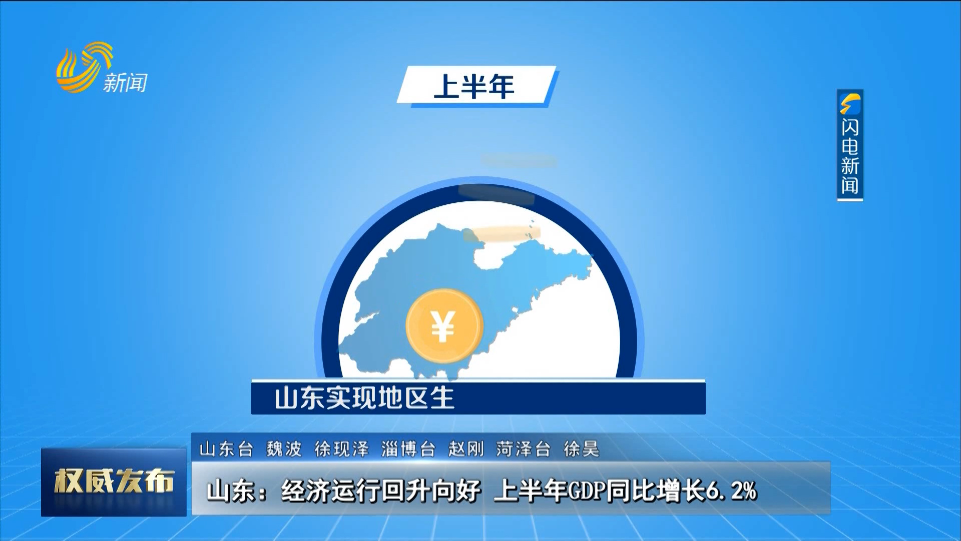 山東：經濟運行回升向好 上半年GDP同比增長6.2%